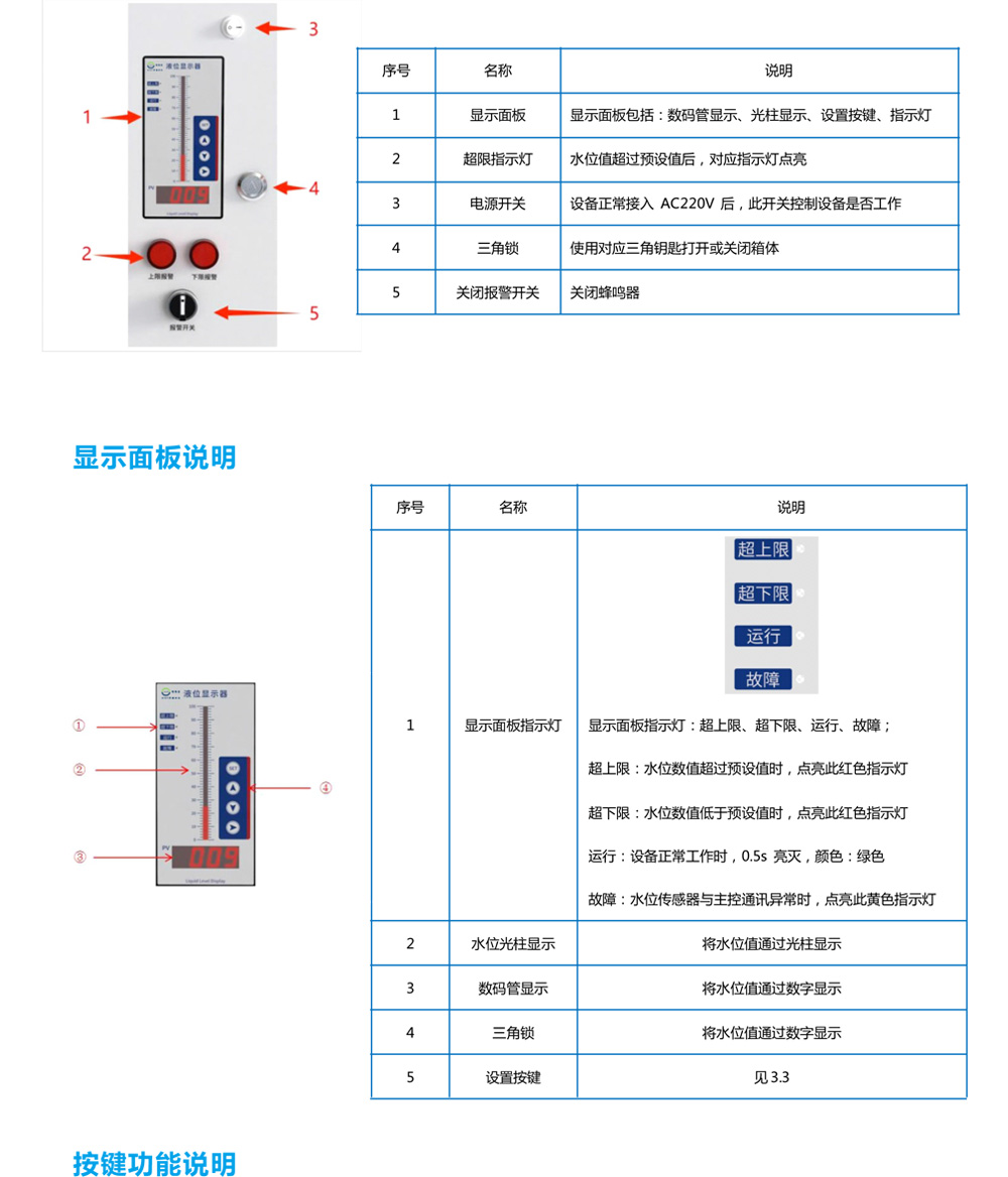 消防水桶水池水箱液位水位監(jiān)測預(yù)警系統(tǒng)-5.jpg