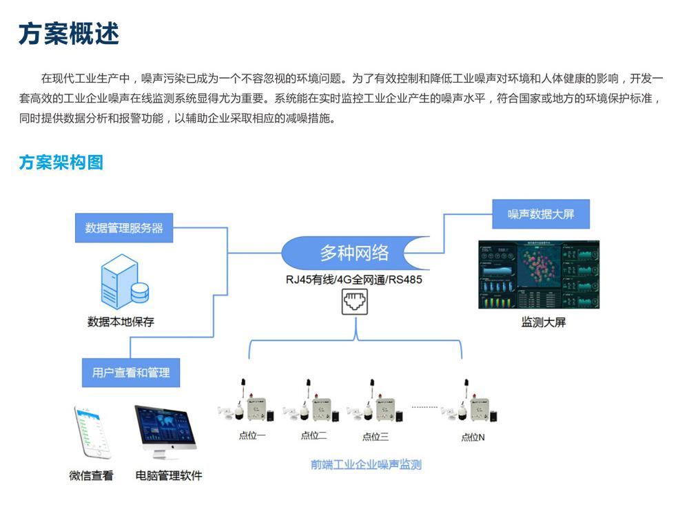 工業(yè)企業(yè)廠界噪聲監(jiān)測(cè)技術(shù)規(guī)范 廠房車(chē)間噪音污染監(jiān)控系統(tǒng)